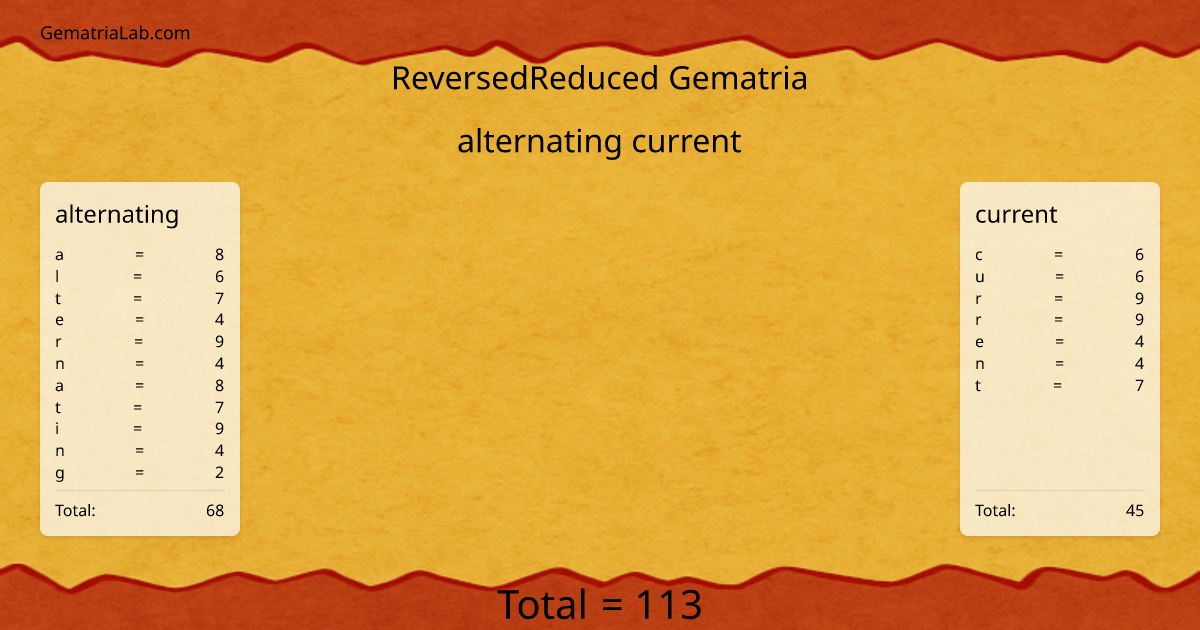 alternating current in reversedReduced Gematria